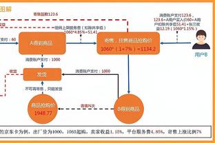 高效发挥！怀宝8投6中砍15分赛季新高 球队惨败但其正负值为0！